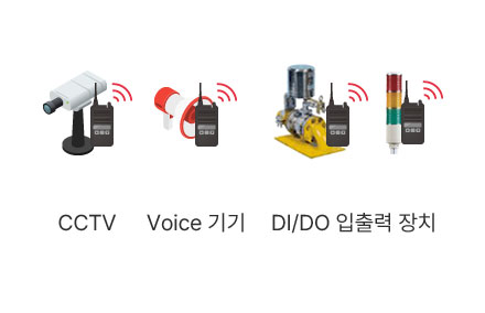 CCTV, Voice 기기, DI/DO 입출력 장치